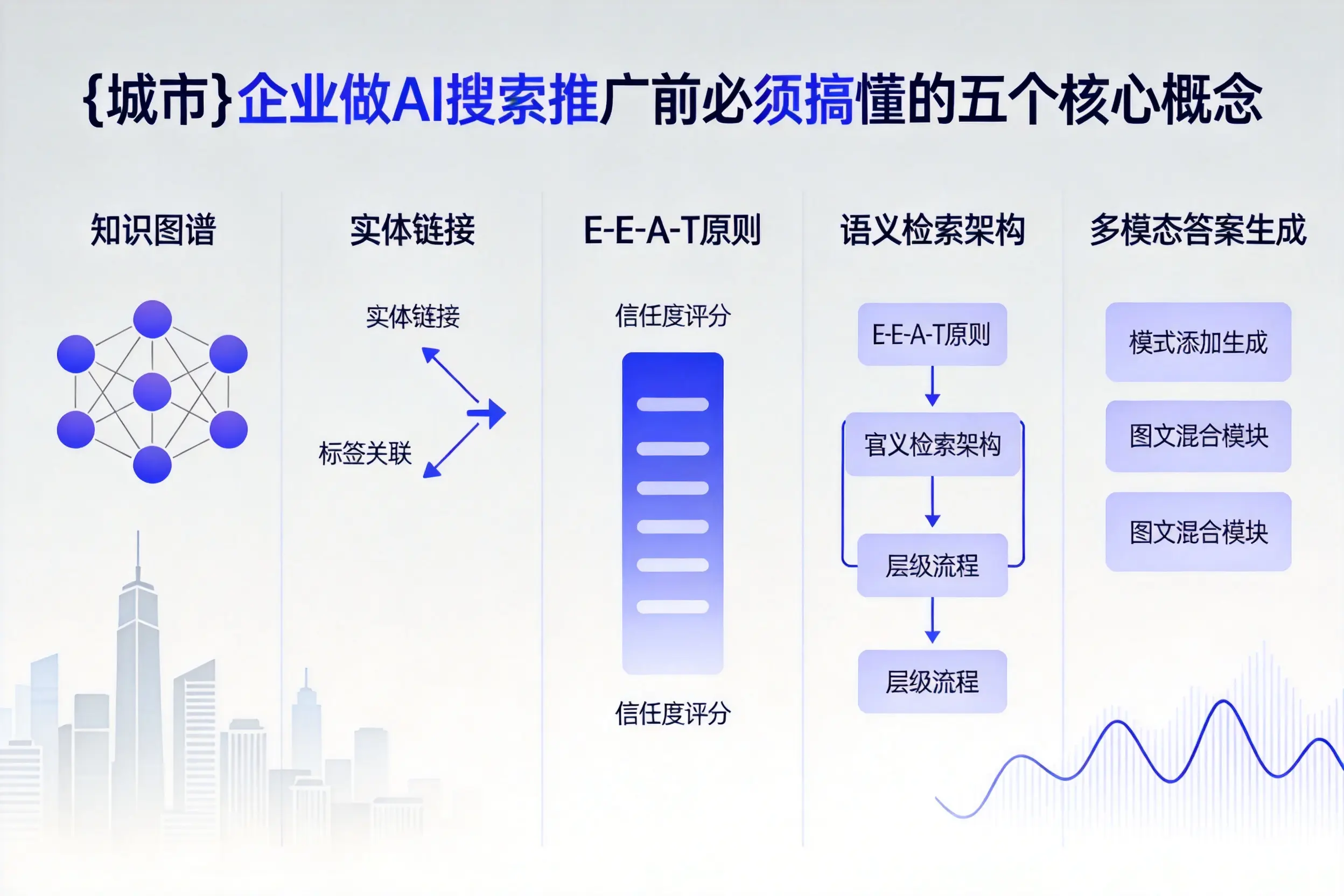 平远企业做AI搜索推广前必须搞懂的五个核心概念