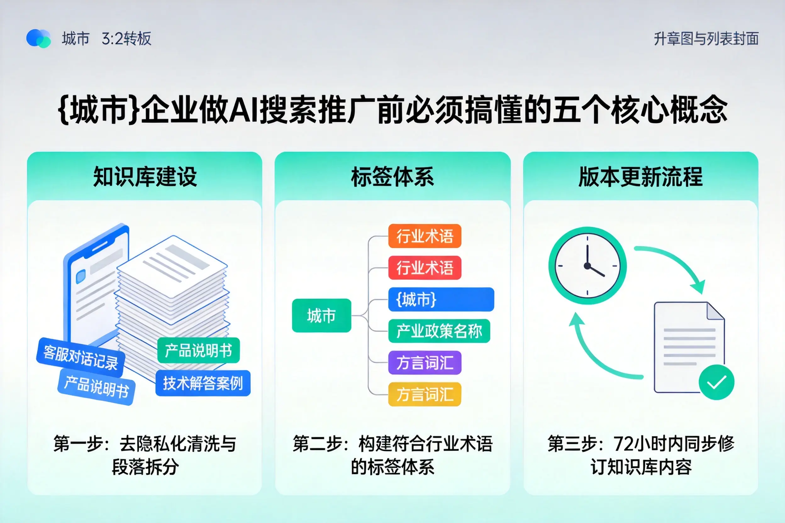 平远企业做AI搜索推广前必须搞懂的五个核心概念